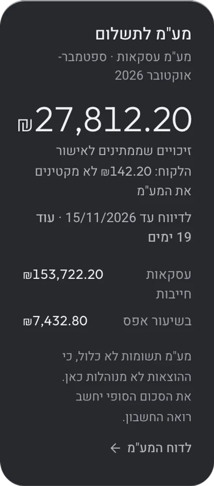 מע"מ לתשלום לתקופה, בלוח הבקרה של Cubiz Books