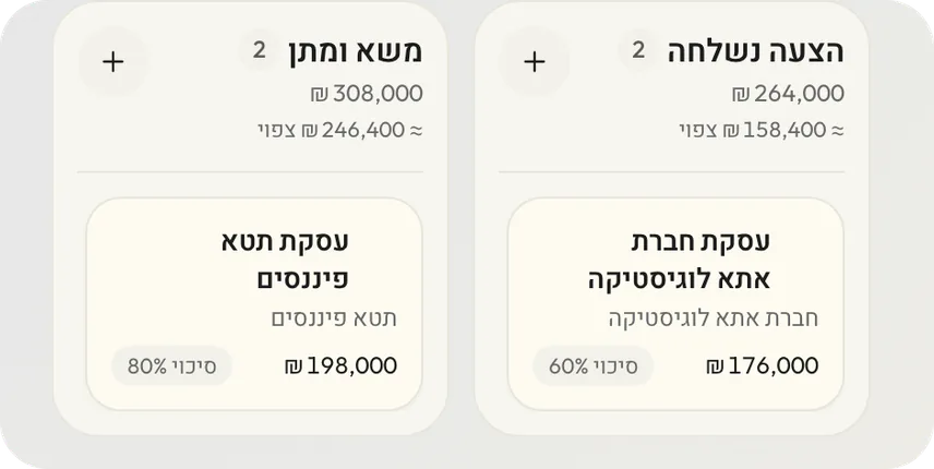 עמודות העסקאות לפי שלב, עם סכום וסיכוי