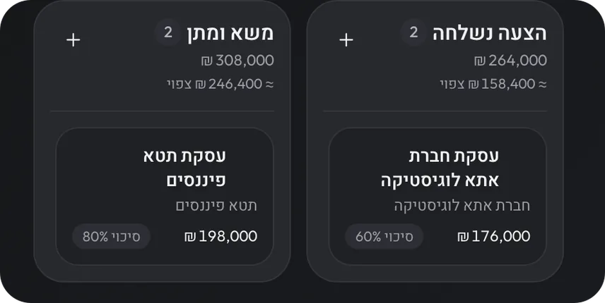 עמודות העסקאות לפי שלב, עם סכום וסיכוי