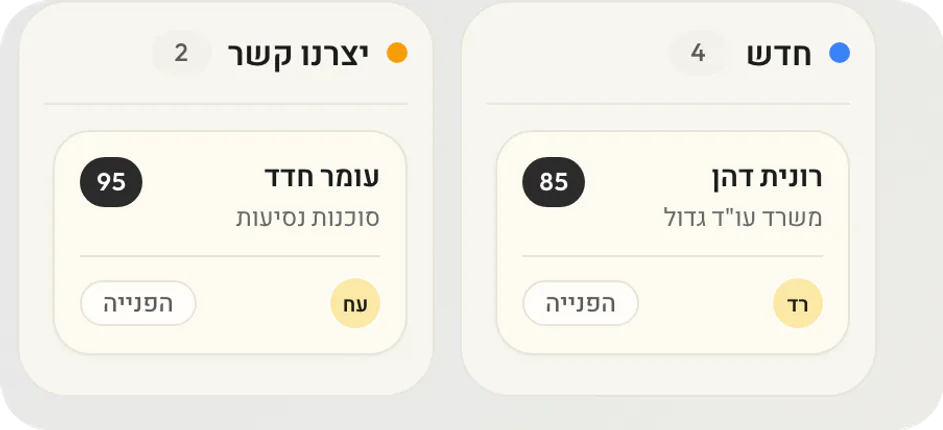 לוח הלידים לפי סטטוס, עם ניקוד לכל ליד