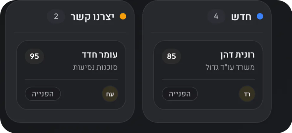 לוח הלידים לפי סטטוס, עם ניקוד ל כל ליד