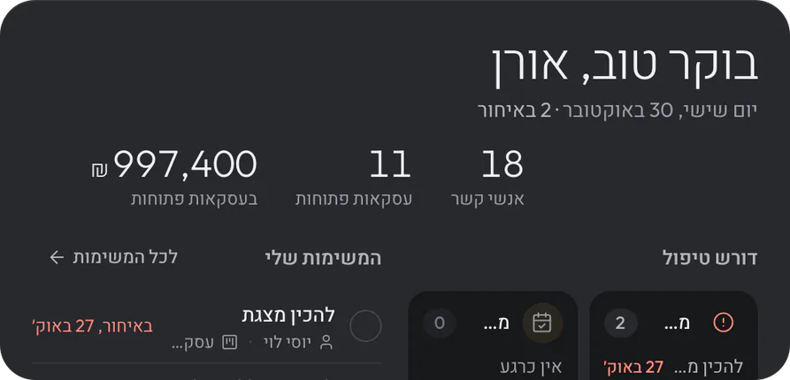 המשימות של היום והמשימות שדורשות טיפול