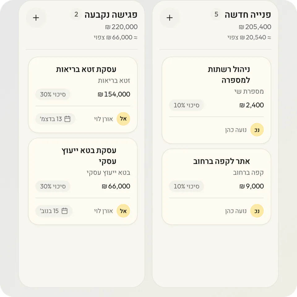 לוח העסקאות לפי שלבים, עם סכום וסיכוי לכל עסקה