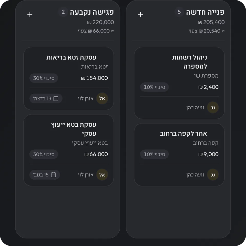 לוח העסקאות לפי שלבים, עם סכום וסיכוי לכל עסקה